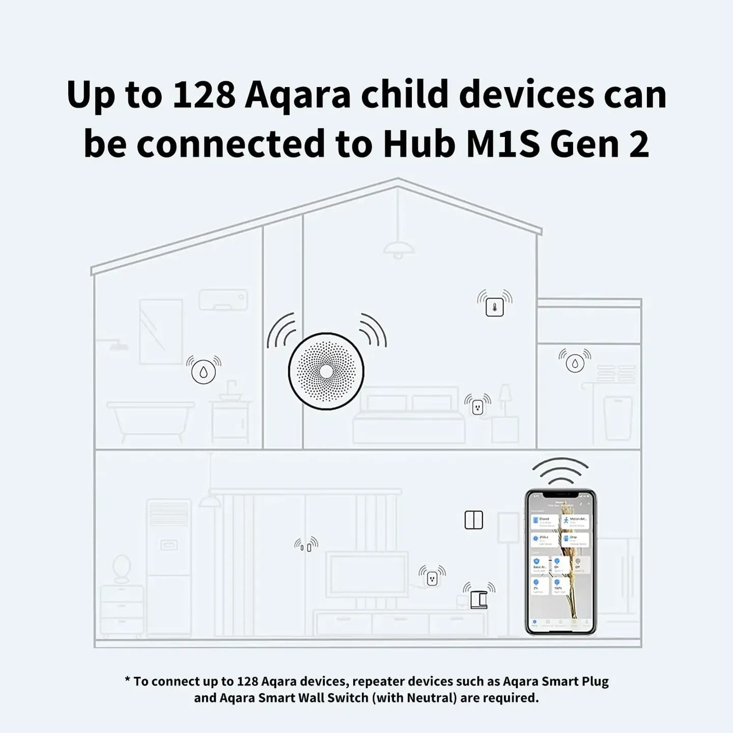 Aqara Hub M1S — Hình 6