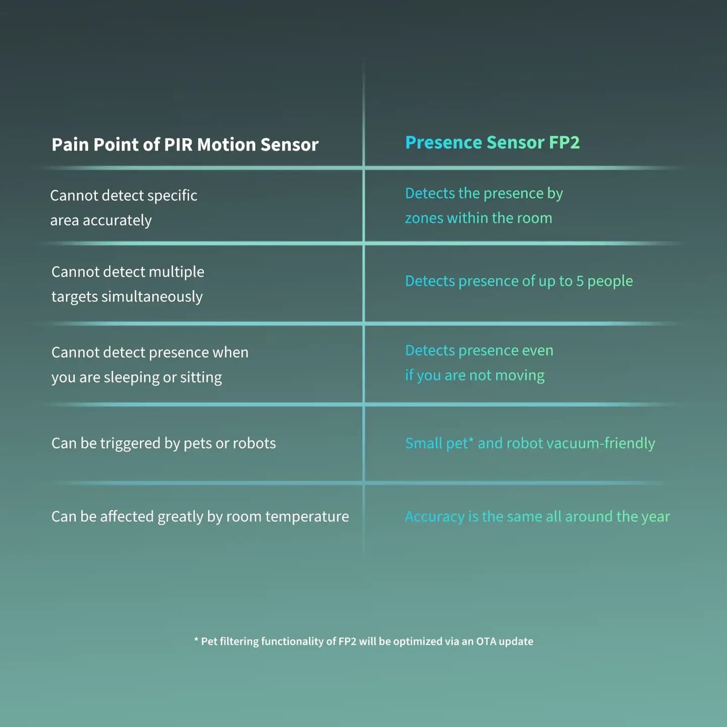 Aqara Presence Sensor FP2 — Hình 8