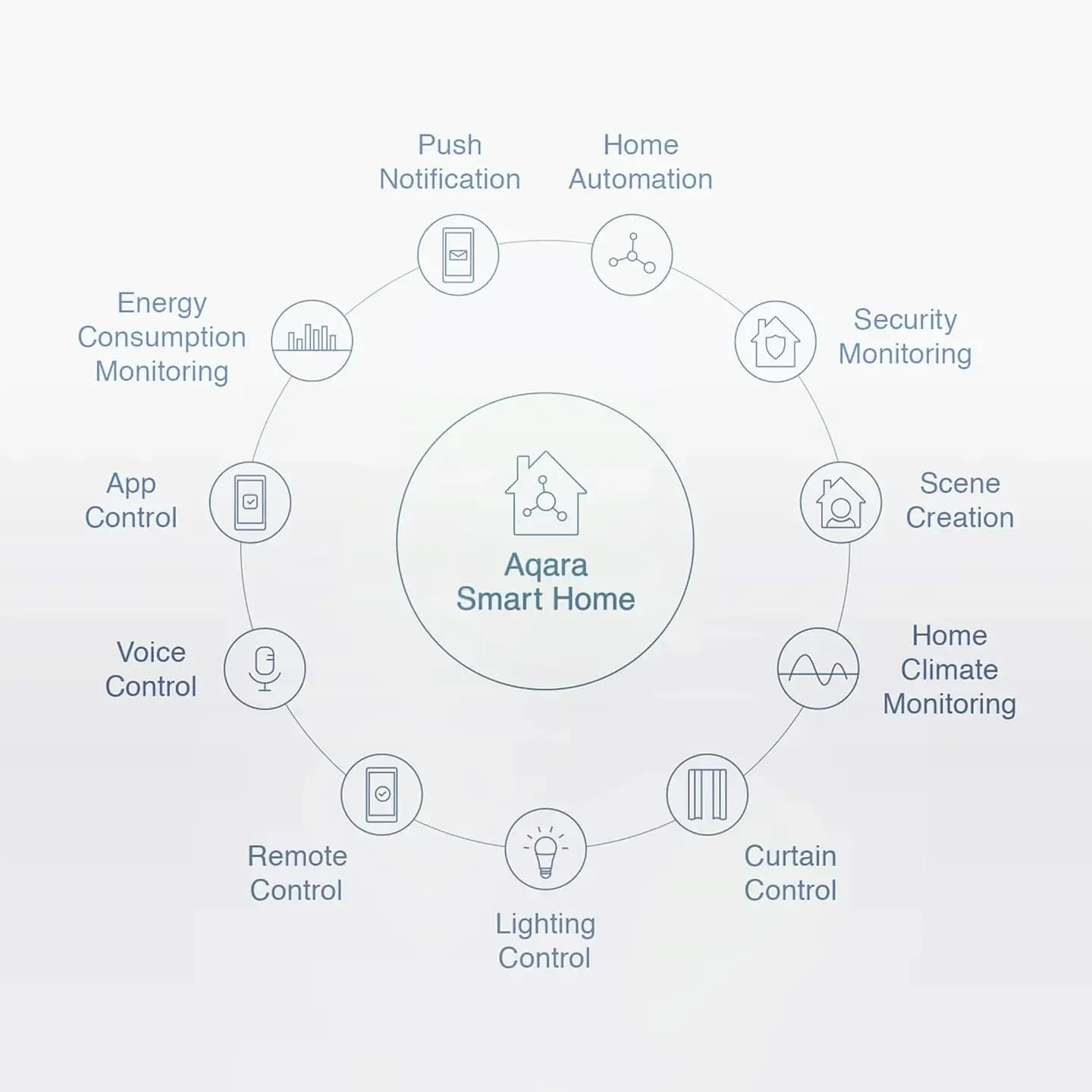 Aqara Vibration Sensor — Hình 7